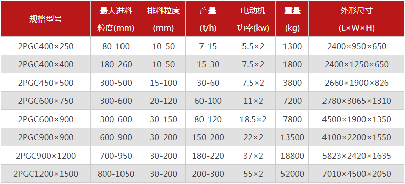  河南焦炭破碎機(jī)的型號(hào)有哪些，購(gòu)買一臺(tái)需要多少錢？