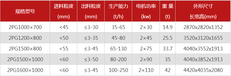 購買一臺液壓雙輥破碎機(jī)需要多少錢，哪個廠家型號多？