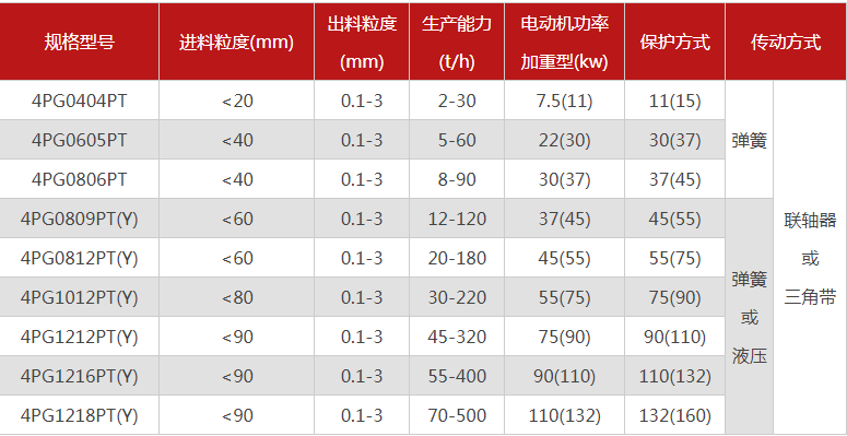 購買一臺(tái)珍珠巖破碎機(jī)需要多少錢，有哪些型號(hào)可選？